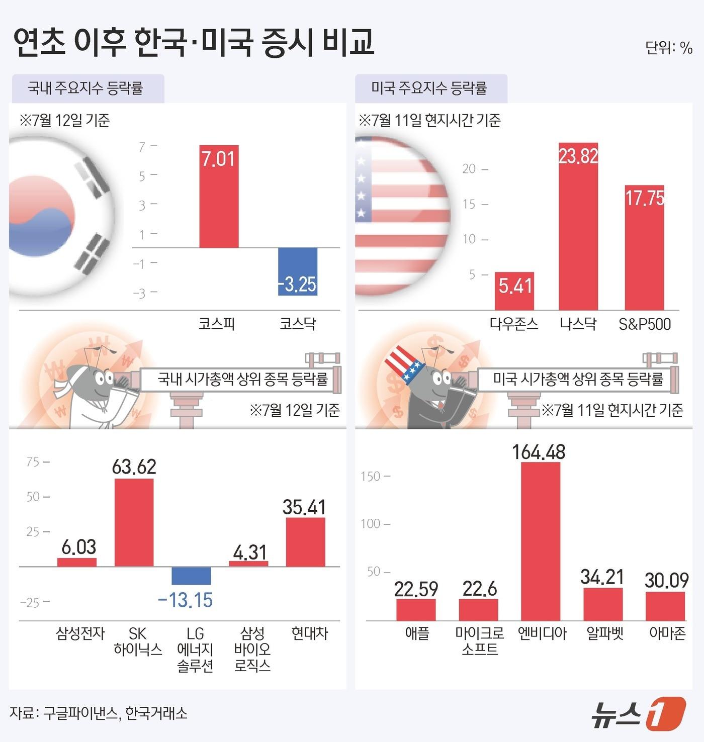 본문 이미지 - ⓒ News1 김초희 디자이너