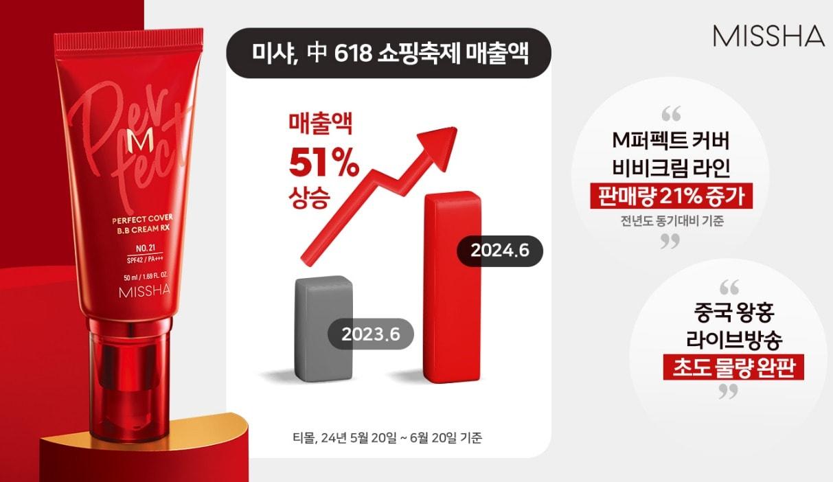 본문 이미지 - (에이블씨엔씨 제공)