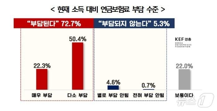 본문 이미지 - (경총 제공)