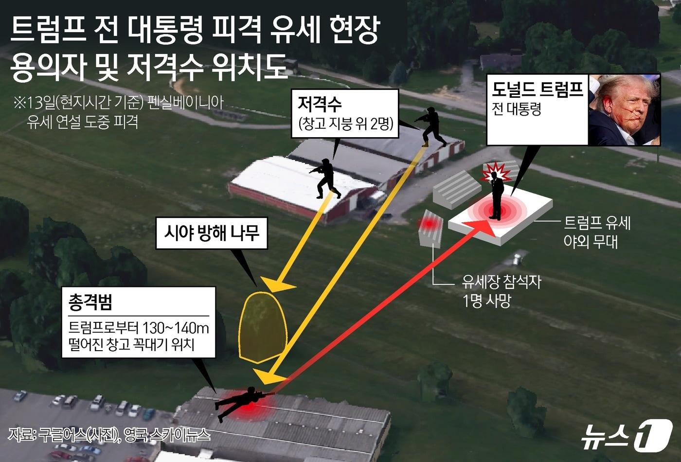 ⓒ News1 김지영 디자이너