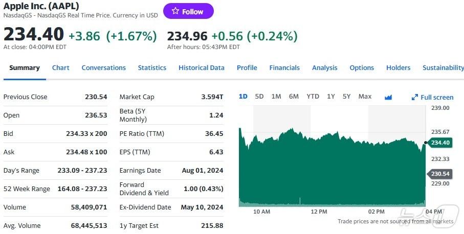 본문 이미지 - 애플 일일 주가추이 - 야후 파이낸스 갈무리