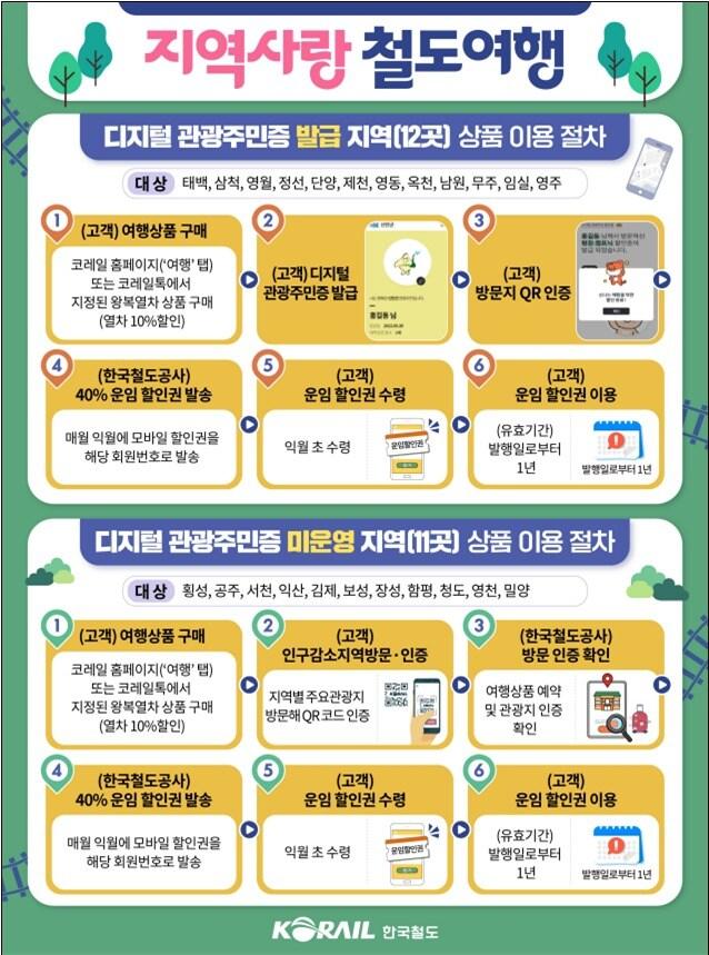 본문 이미지 - (국토부 제공)