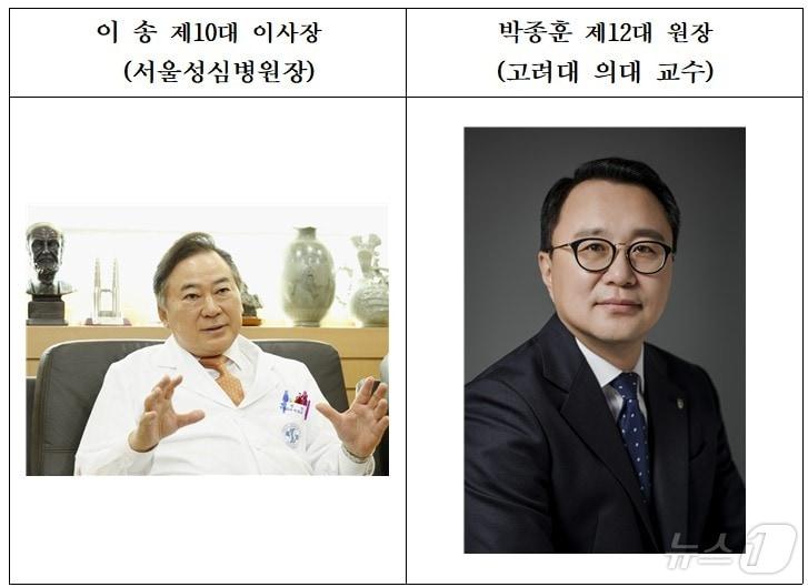 본문 이미지 - 한국병원정책연구원은 15일 이사회를 열고 제10대 이사장에 이송 서울성심병원장(왼쪽)을, 제12대 원장에 박종훈 고려대 의대 교수를 각각 선임했다(한국병원정책연구원 제공)