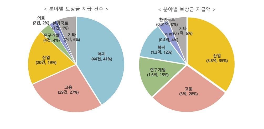 본문 이미지 - (권익위 제공)