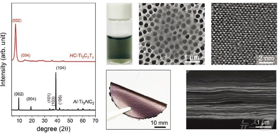 본문 이미지 - 성균관대 제공