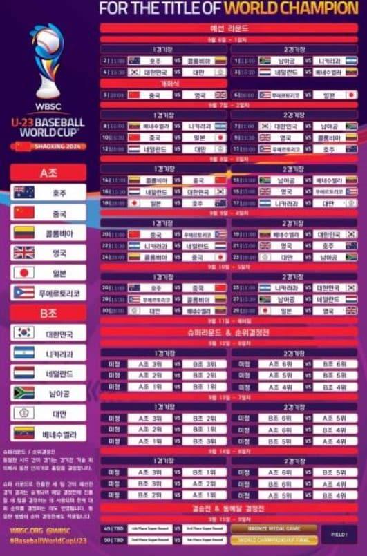 본문 이미지 - 오는 9월6일부터 15일까지 중국 항저우에서 열리는 23세 이하(U-23) 세계야구선수권대회가 열린다.(대한소프트볼협회 제공.)