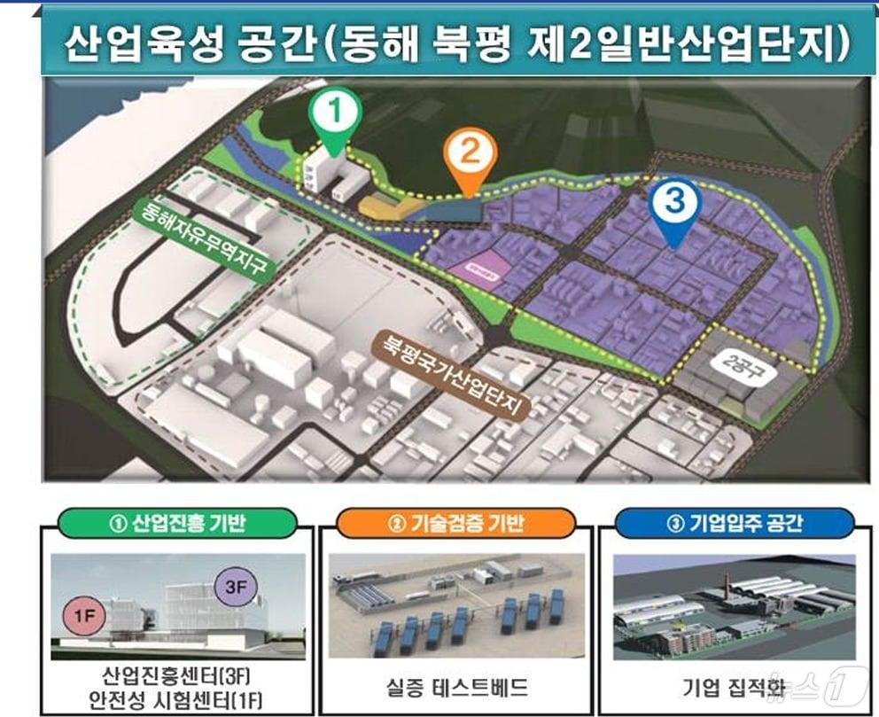 본문 이미지 - 동해·삼척 수소 저장·운송 클러스터 구축사업.&#40;강원도 제공&#41; 2024.7.18/뉴스1