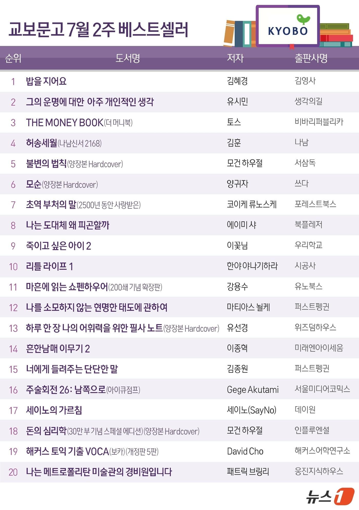 본문 이미지 - ⓒ News1 김지영 디자이너