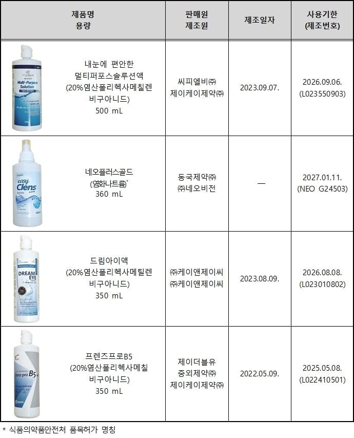 본문 이미지 - 미생물 기준 부적합 제품 정보(한국소비자원 제공). 2024.7.18/뉴스1