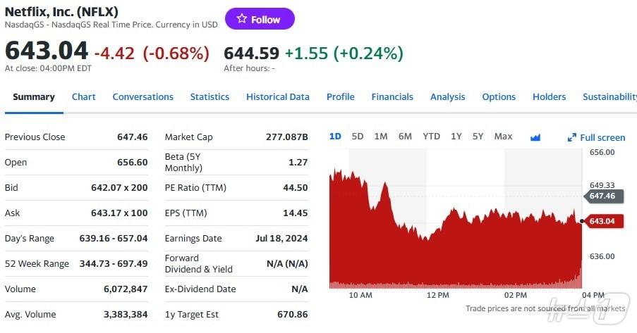본문 이미지 - 넷플릭스 일일 주가추이 - 야후 파이낸스 갈무리