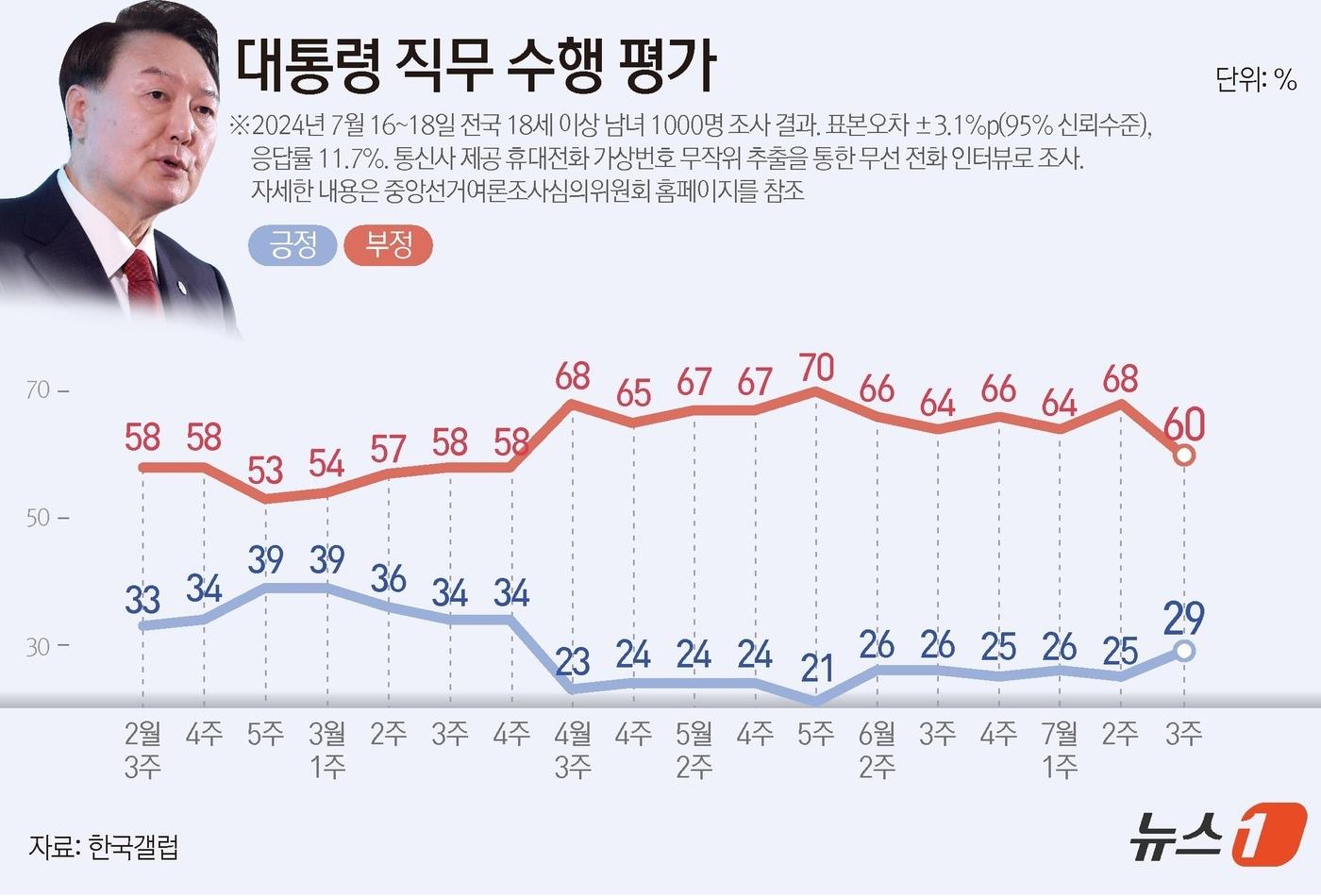본문 이미지 - ⓒ News1 양혜림 디자이너
