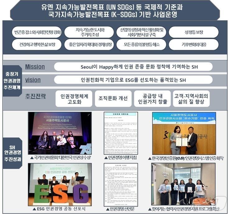본문 이미지 - 서울주택도시공사(SH공사) 인권경영 체계와 주요성과 (SH공사 제공)