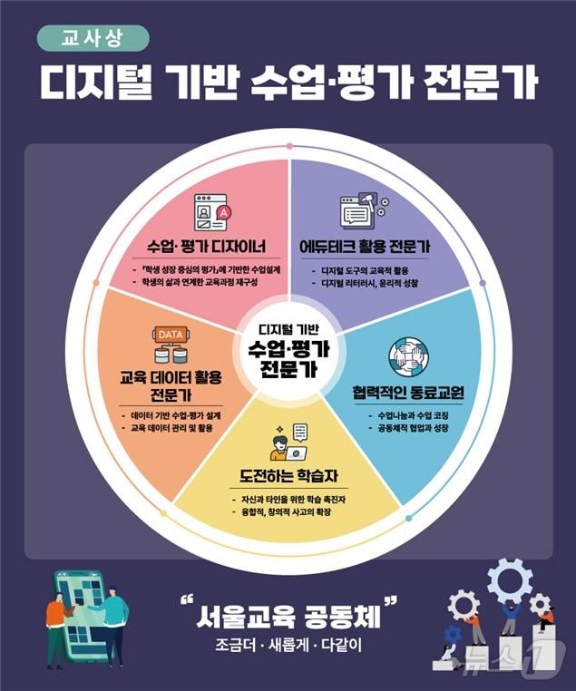 본문 이미지 - 서울시교육청 제공