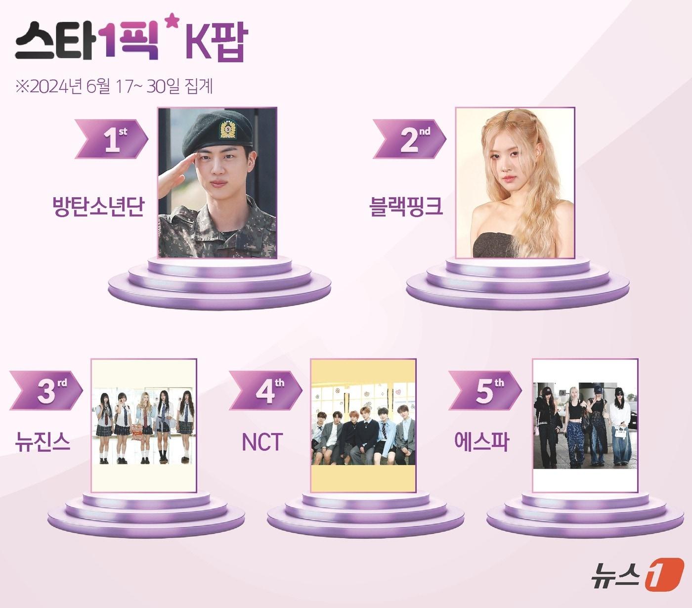 본문 이미지 - ⓒ News1 김지영 디자이너