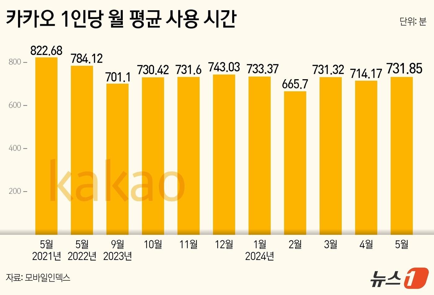 본문 이미지 - ⓒ News1 김지영 디자이너