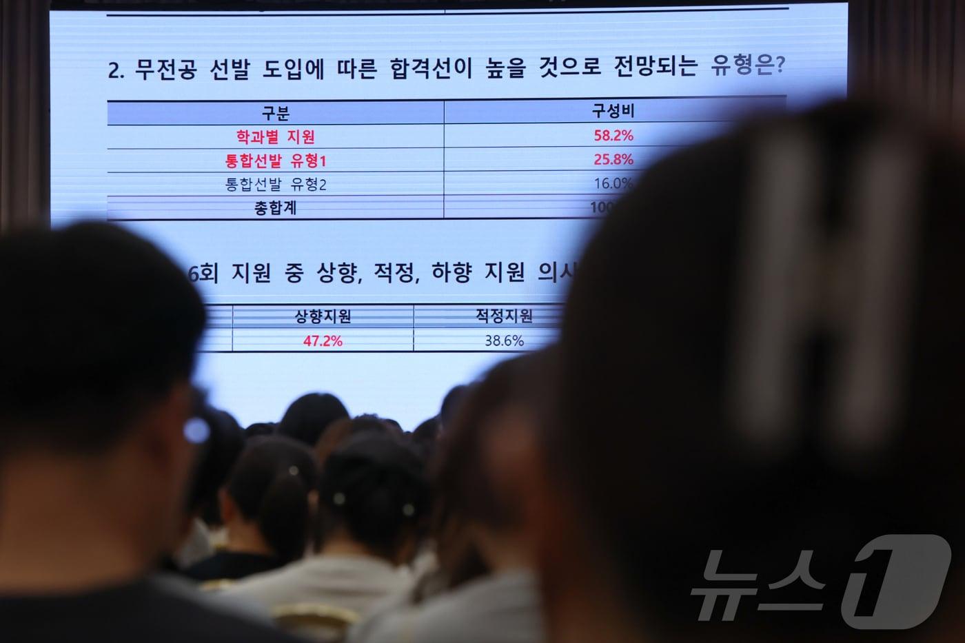 본문 이미지 - 서울 광진구 세종대학교 컨벤션센터에서 7월 21일 열린 종로학원 주최 ‘2025 대입 수시&bull;정시 지원전략 특집 설명회’에서 학부모 및 학생들이 입시자료를 살펴보고 있다. /뉴스1 ⓒ News1 김도우 기자