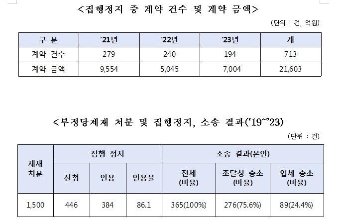 본문 이미지 - /뉴스 1  