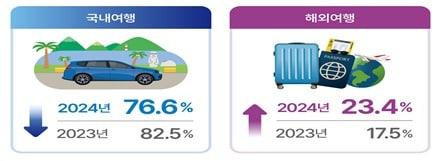 본문 이미지 - (국토부 제공)
