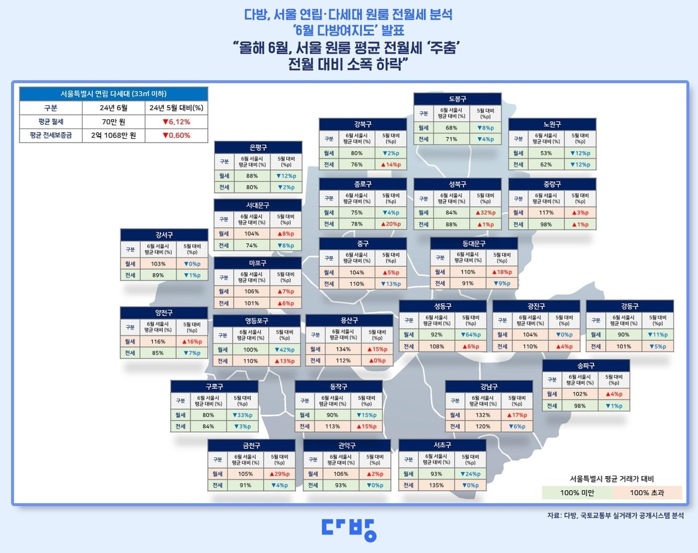 본문 이미지 - 6월 다방여지도.(다방 제공)