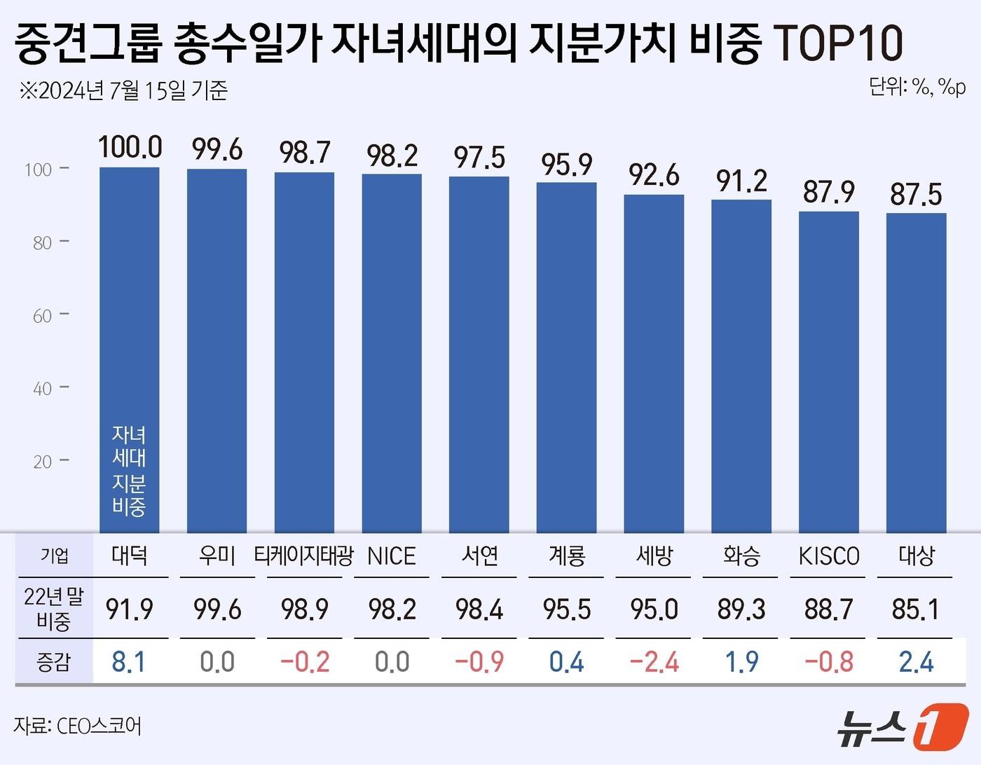 본문 이미지 - ⓒ News1 김지영 디자이너