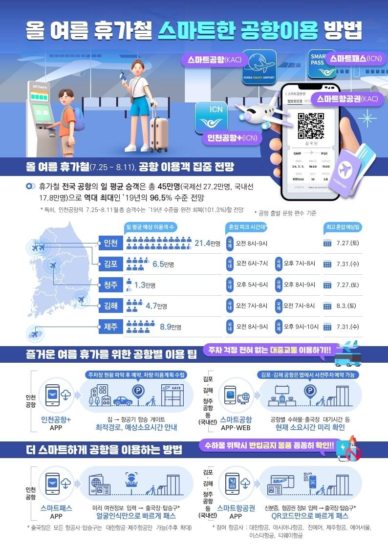 본문 이미지 - (국토부 제공)