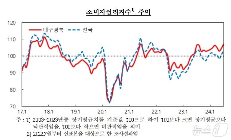 본문 이미지 - 한국은행 대구경북본부 제공
