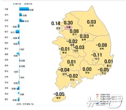 본문 이미지 - 시·도별 7월 넷째주 아파트 매매가격지수 변동률(한국부동산원 제공)