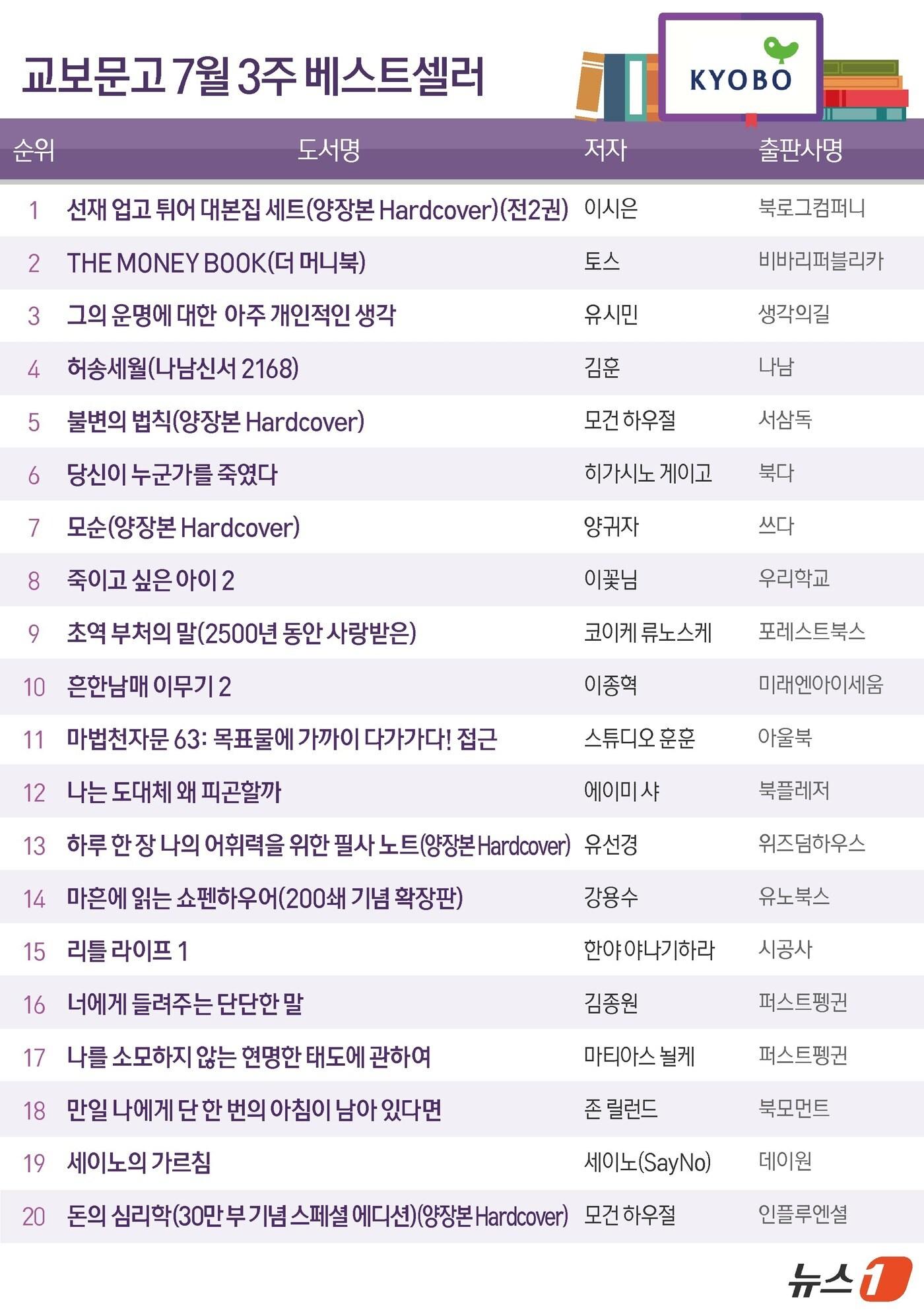 본문 이미지 - ⓒ News1 윤주희 디자이너