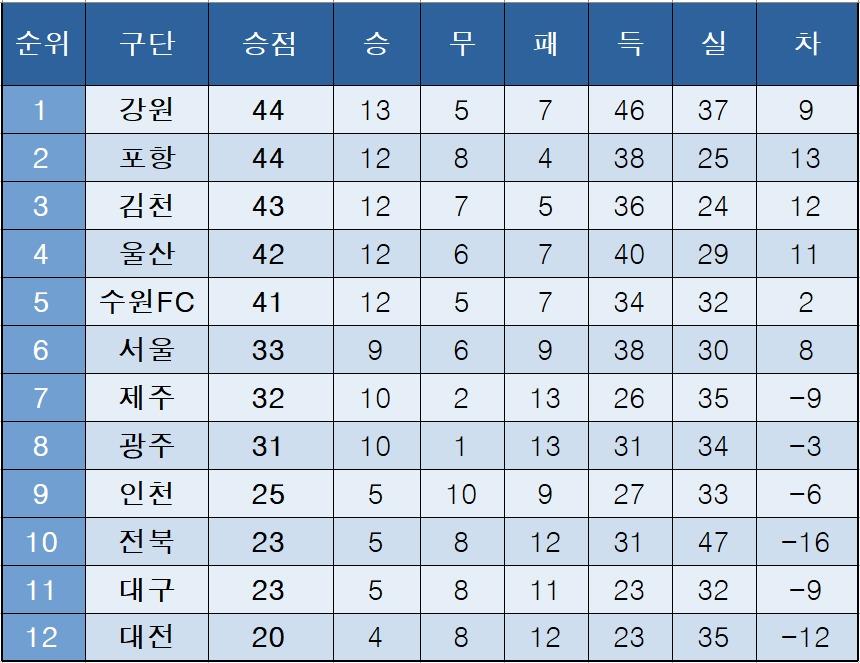 본문 이미지 -  