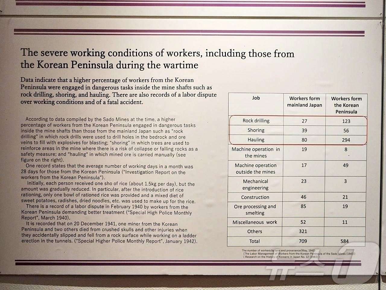 본문 이미지 - 유네스코 세계유산위원회(WHC)가 조선인 강제 노역이 이뤄졌던 일본 사도광산의 세계 유산 등재를 결정했다. 제46차 유네스코 세계유산위원회는 27일(현지시간) 인도 뉴델리에서 회의를 열고 일본 사도 광산의 세계 유산 등재한다고 밝혔다. 사진은 한국인 위험작업 내용을 담은 아이카와 향토박물관 전시물. (외교부 제공) 2024.7.27/뉴스1