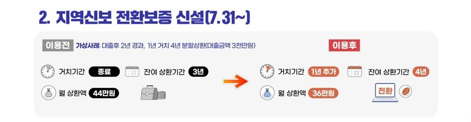본문 이미지 - 중소벤처기업부가 신설하는 지역신보 전환보증 내용.(중소벤처기업부 제공)