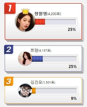 본문 이미지 - ('디시인사이드' 설문조사)