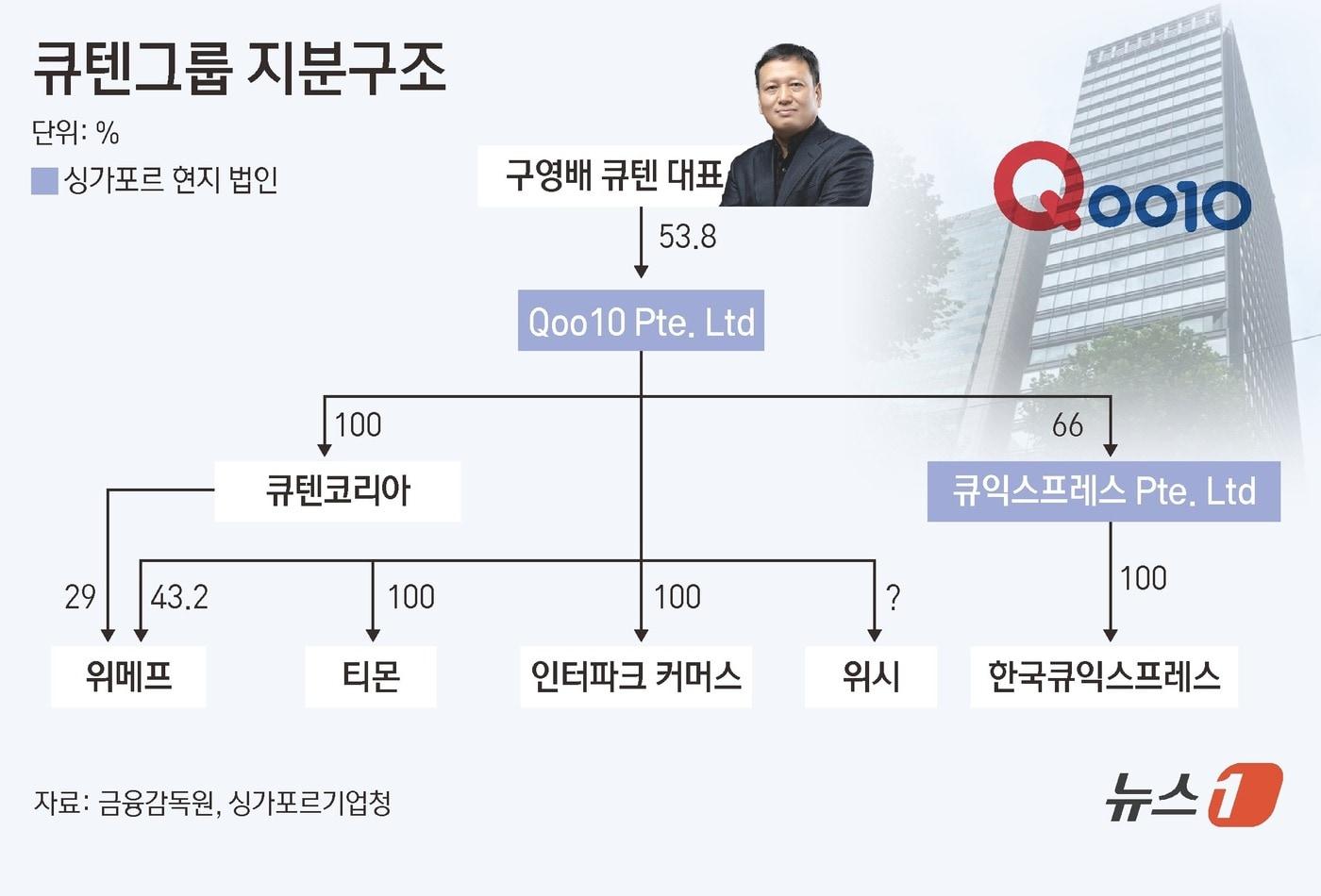 본문 이미지 - ⓒ News1 김초희 디자이너