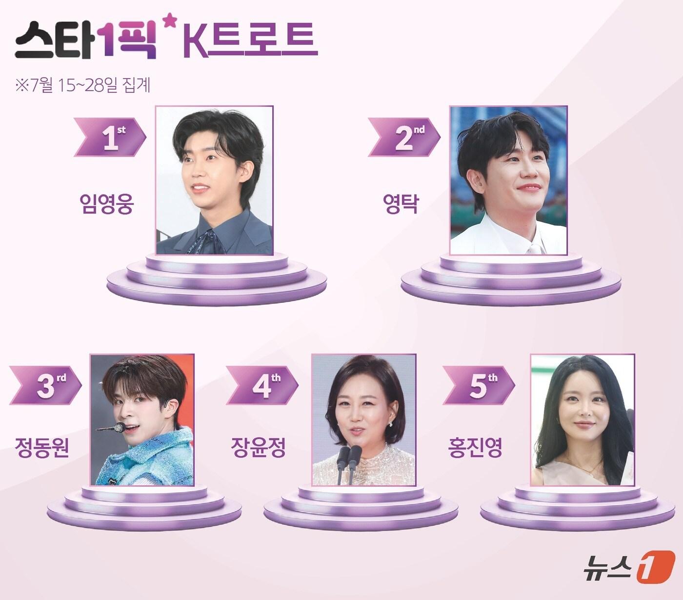 본문 이미지 - ⓒ News1 김지영 디자이너