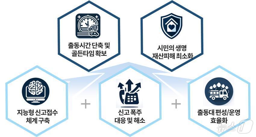 본문 이미지 -  119신고접수 인공지능 활용. 