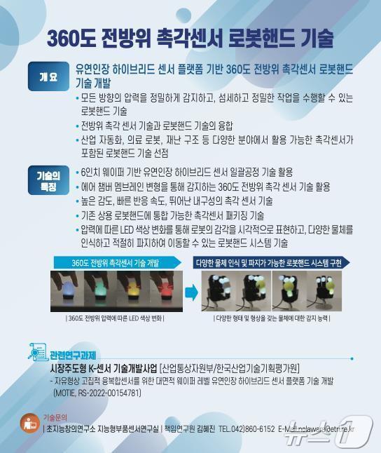 본문 이미지 - 360도 전방위 촉각센서 로봇핸드 기술.(ETRI 제공)/뉴스1