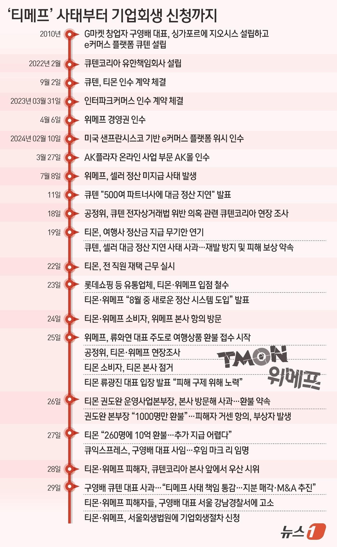 본문 이미지 - ⓒ News1 김초희 디자이너