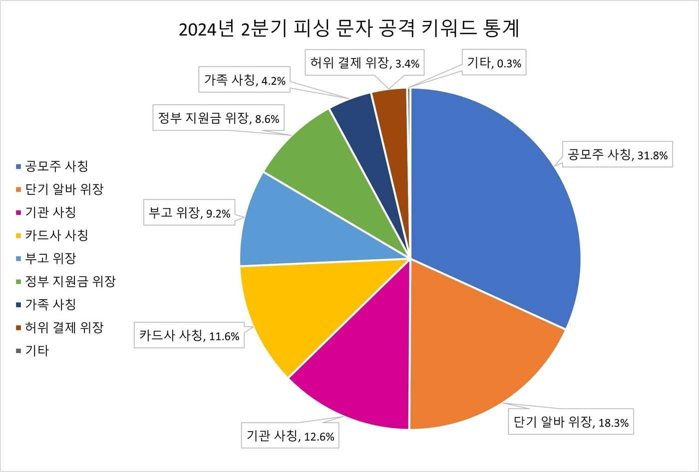 본문 이미지 - (안랩 제공)