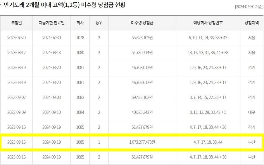 본문 이미지 - (동행복권 홈페이지 갈무리)
