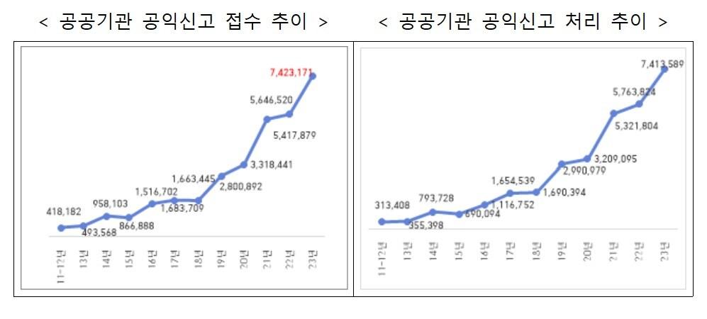 본문 이미지 - &#40;권익위 제공&#41;