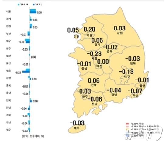본문 이미지 - 시·도별 아파트 매매가격지수 변동률(한국부동산원 제공)