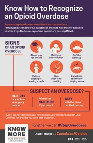 본문 이미지 - 오피오이드 과다복용 증상에 대한 경각심을 키우기 위해 정부에서 제공하는 포스터로 공공 행사나 지역 사회에서 인쇄하여 전시하기를 촉구한다. 2024.07.03/&lt;출처: 캐나다 정부 홈페이지&gt;