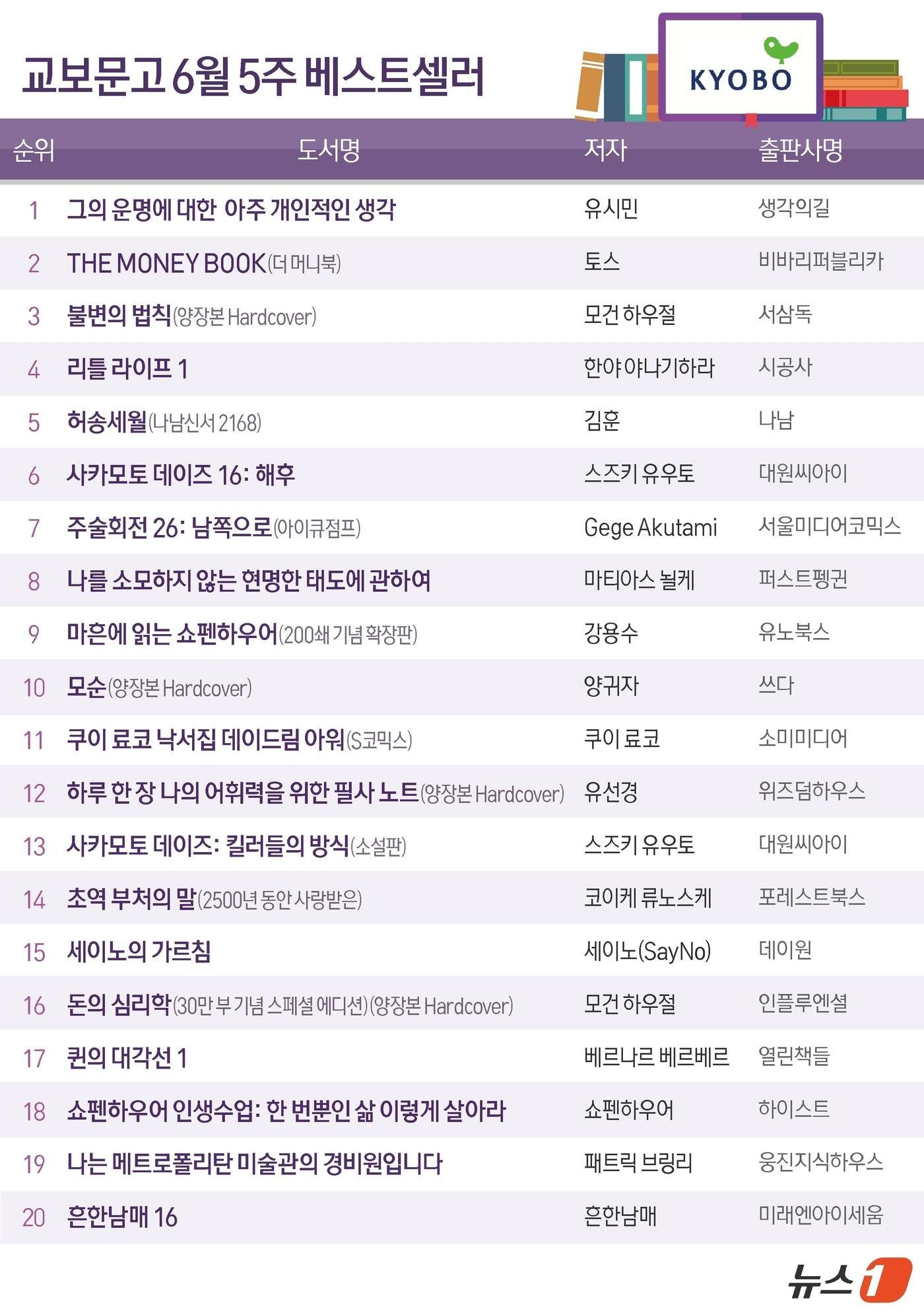 본문 이미지 - ⓒ News1 양혜림 디자이너