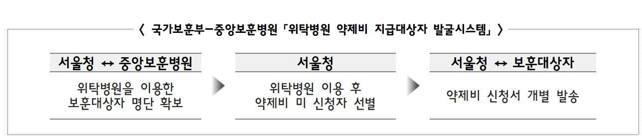 본문 이미지 - (국가보훈부 서울지방보훈청 제공)