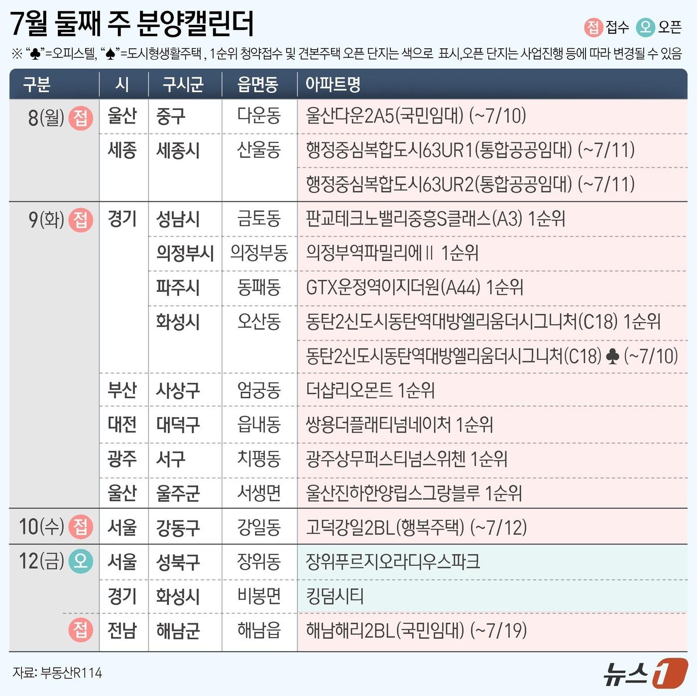 본문 이미지 - ⓒ News1 김초희 디자이너