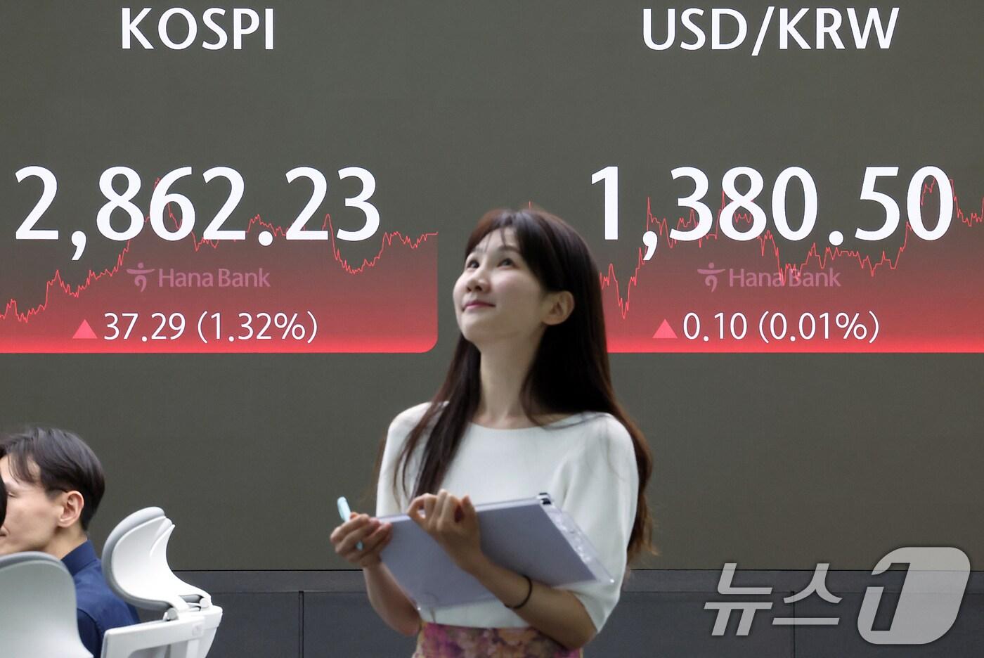 5일 오후 서울 중구 하나은행 본점 딜링룸 전광판에 증시 종가가 표시되고 있다. 이날 코스피 지수는 전 거래일 대비 37.29p(1.32%) 오른 2,862.23, 코스닥 지수는 6.68p(0.79%) 오른 847.49으로 장을 마감했다. 2024.7.5/뉴스1 ⓒ News1 박정호 기자