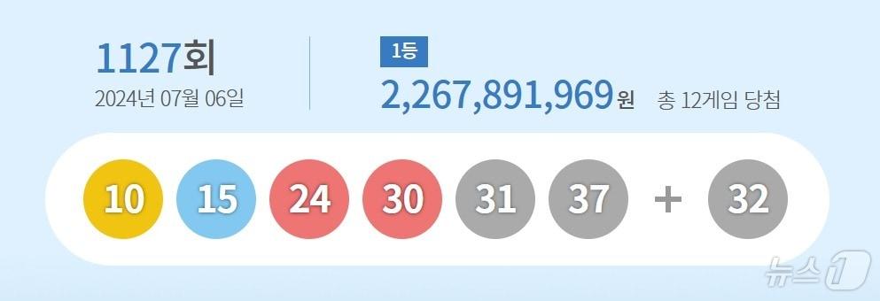 본문 이미지 - (동행복권 사이트 갈무리)