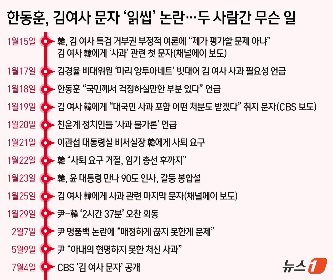 본문 이미지 - ⓒ News1 김초희 디자이너