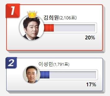 본문 이미지 - 외모와 달리 술 일절 못 마셔 가장 의외인 스타. 디시인사이드