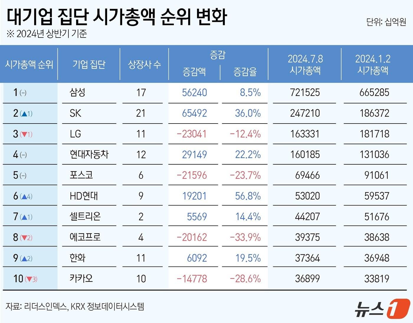 본문 이미지 - ⓒ News1 윤주희 디자이너
